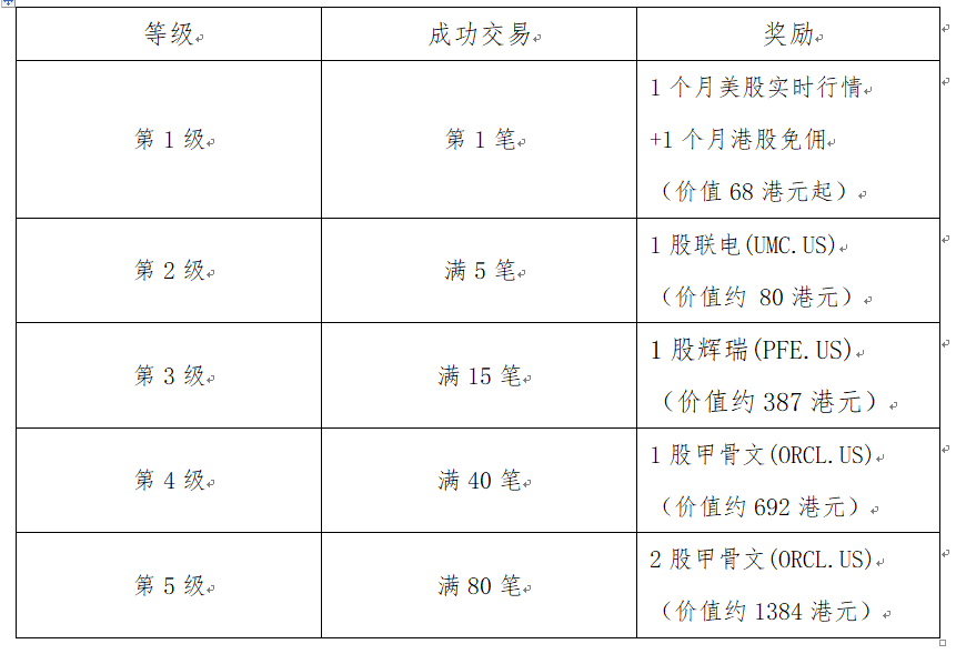 艾德一站通 | 双节福利到,美股联电、辉瑞、甲骨文送送送!