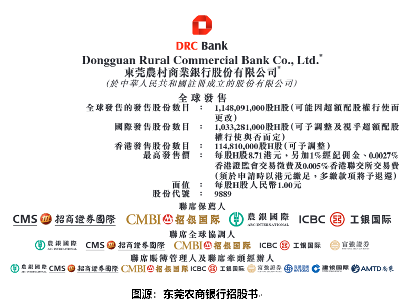 艾德一站通:东莞农商银行火热招股中,教你如何参与港股打新