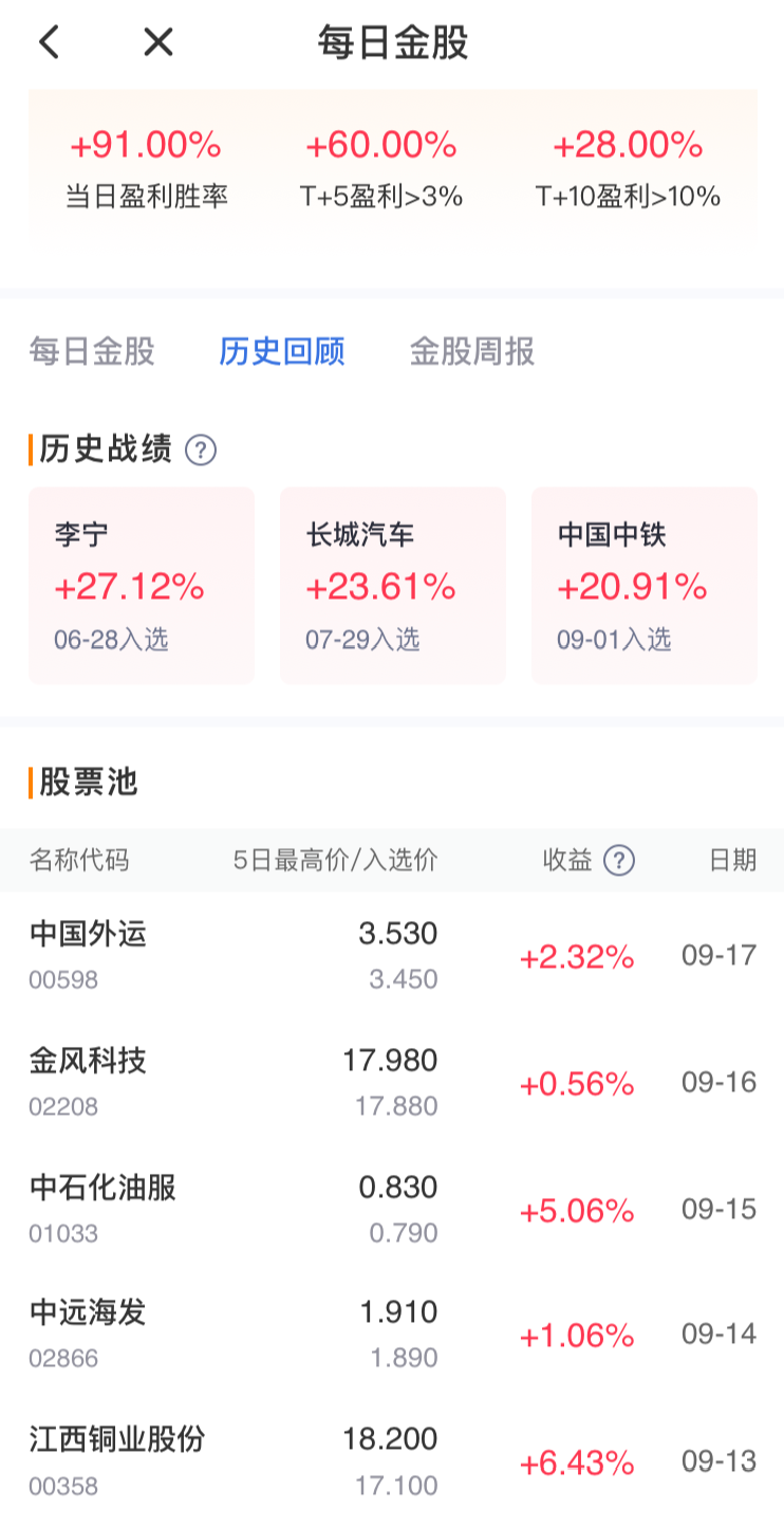 艾德一站通:【每日金股】日内收益33%,本周最强金股中铝国际