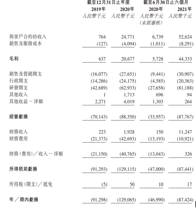 艾德一站通：数坤科技递表港交所，红衫等知名机构持股