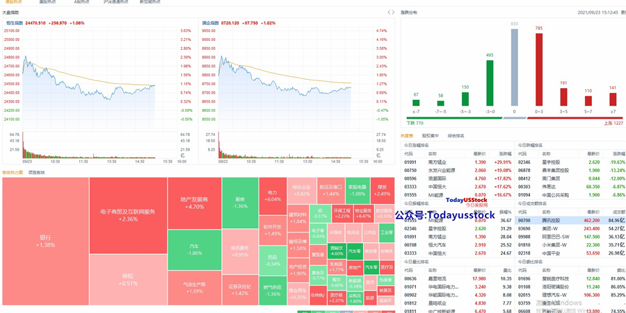 9月23日港股分析、交易市场策略