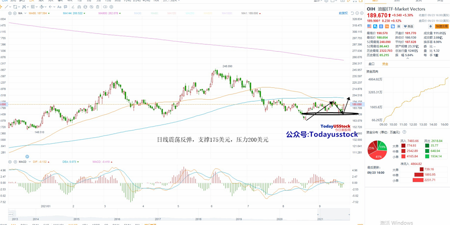 9月24日美股ETF交易策略