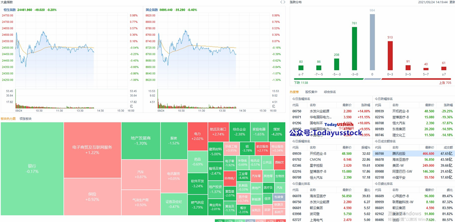 9月24日港股分析、交易市场策略