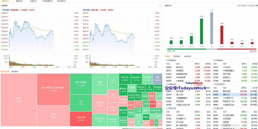 9月27日港股分析、交易市场策略