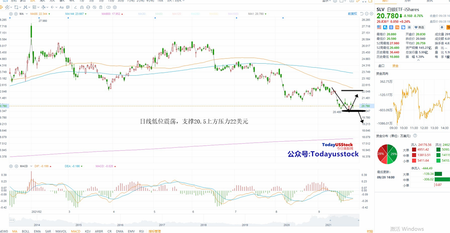 9月29日美股ETF交易策略