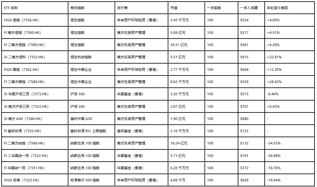 港股14只反向ETF,下跌也赚钱 港股14只反向ETF,下跌也赚钱