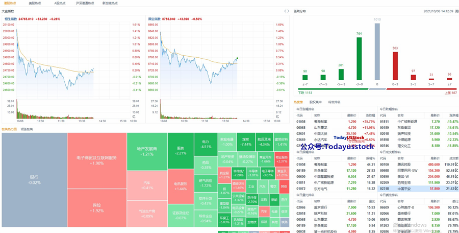 10月8日港股分析、交易市场策略