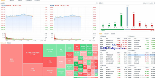 10月11日港股分析、交易市场策略