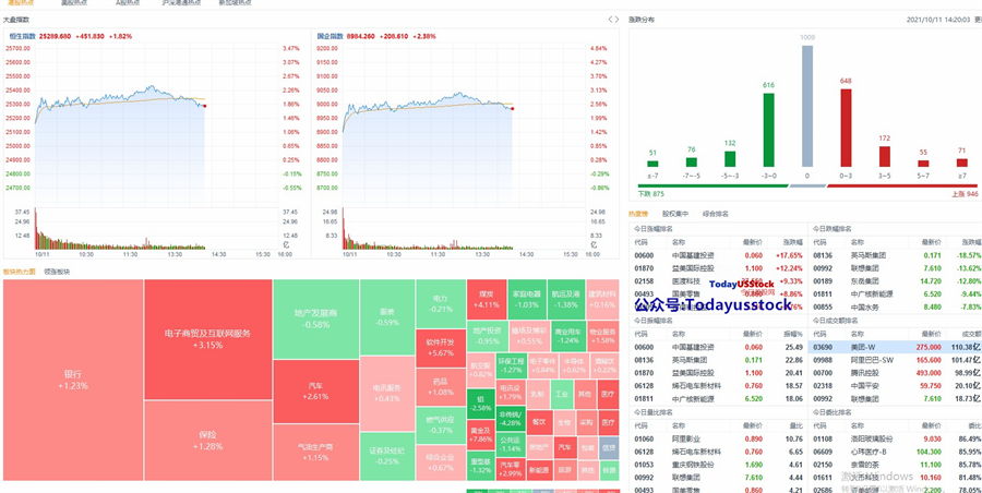10月11日港股分析、交易市场策略