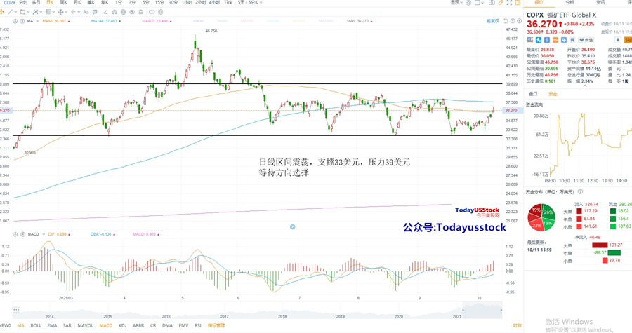 10月12日美股ETF交易策略