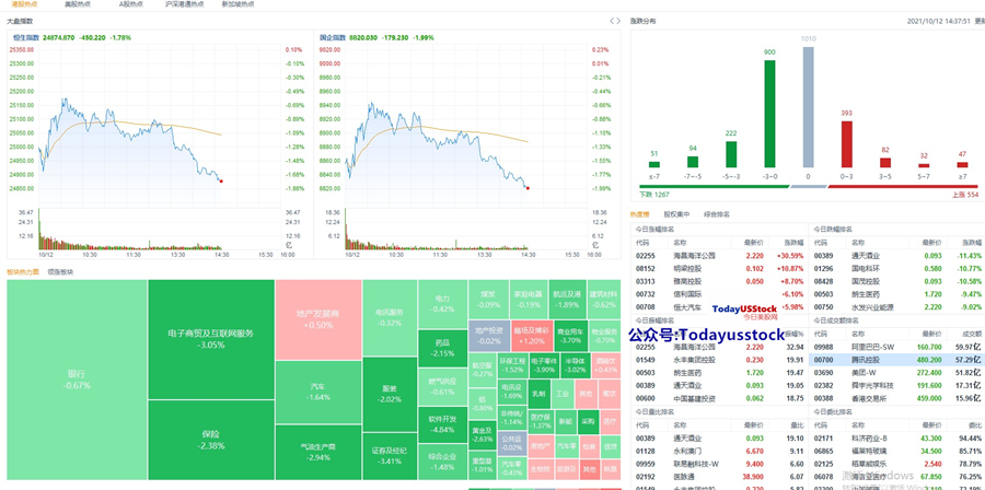 10月12日港股分析、交易市场策略