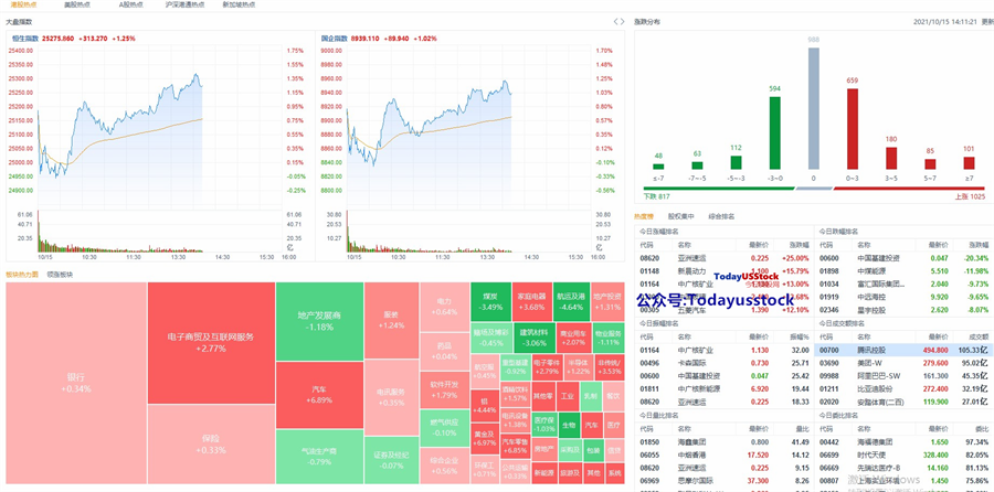 10月15日港股分析、交易市场策略