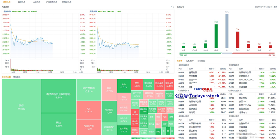10月18日港股分析、交易市场策略