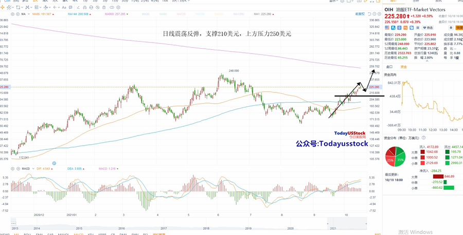 10月19日美股ETF交易策略