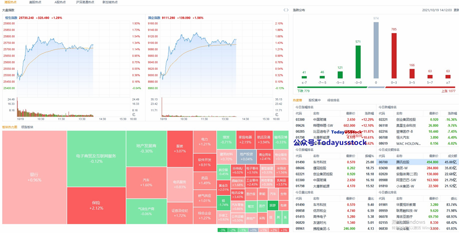 10月19日港股分析、交易市场策略