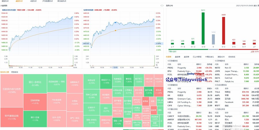 10月19日美股分析、交易市场策略