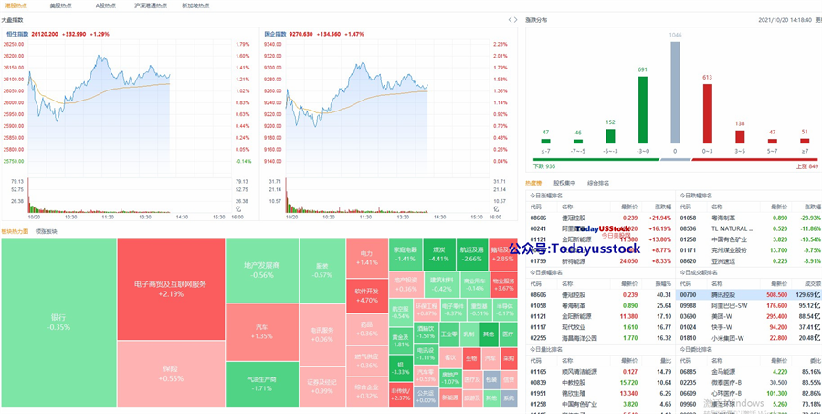 10月20日港股分析、交易市场策略