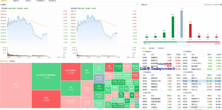 10月21日港股分析、交易市场策略