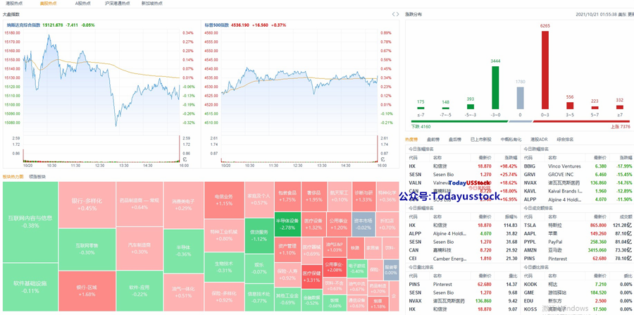 10月21日美股分析、交易市场策略