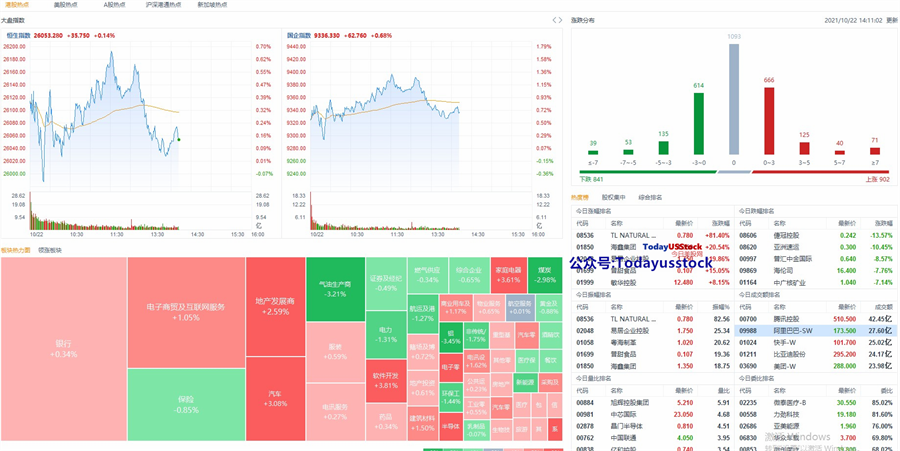10月22日港股分析、交易市场策略