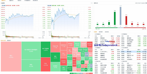 10月25日港股分析、交易市场策略
