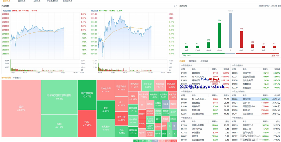 10月25日港股分析、交易市场策略