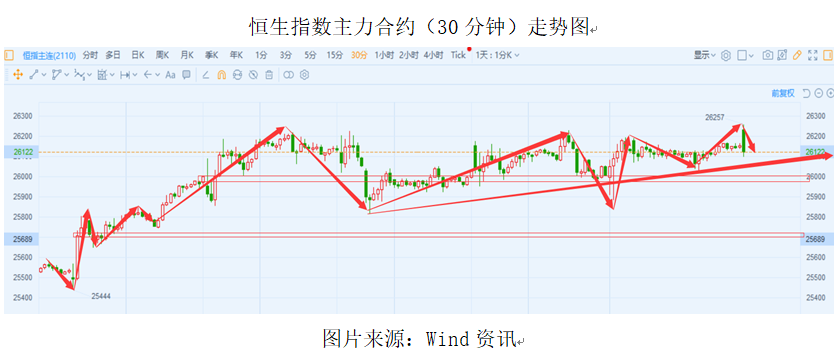 艾德一站通：港股恒生指数探底回升,充分调整有望进一步走高