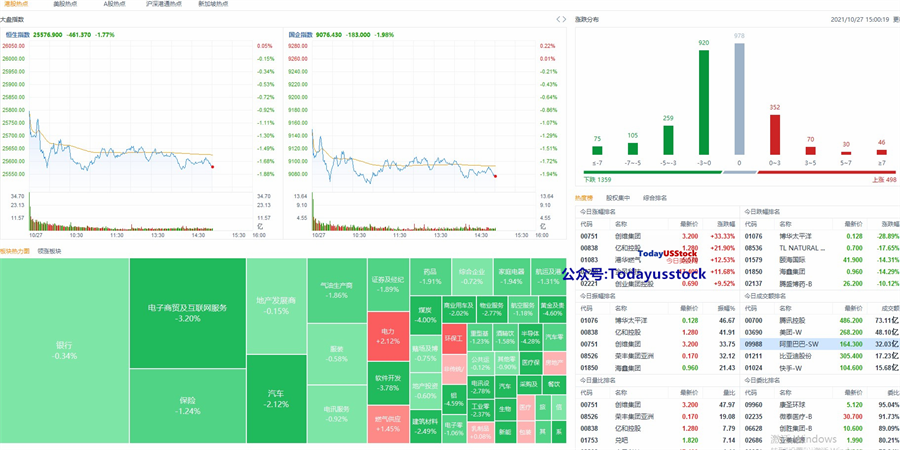 10月27日港股分析、交易市场策略