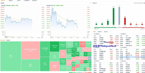 10月28日港股分析、交易市场策略