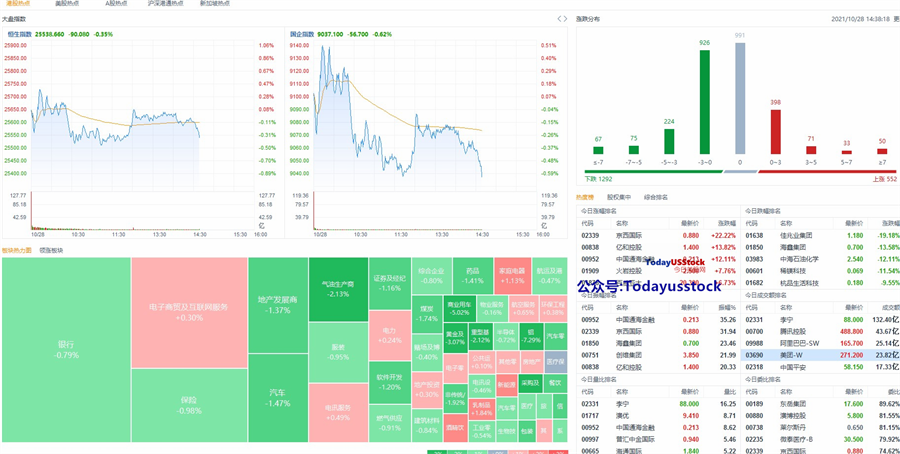 10月28日港股分析、交易市场策略