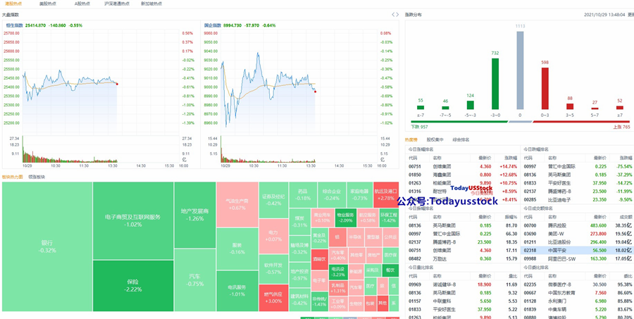 10月29日港股分析、交易市场策略