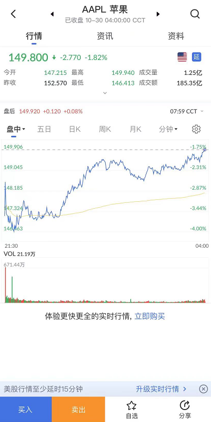 艾德一站通：美股苹果(AAPL.US)2021年第4季度财报解读