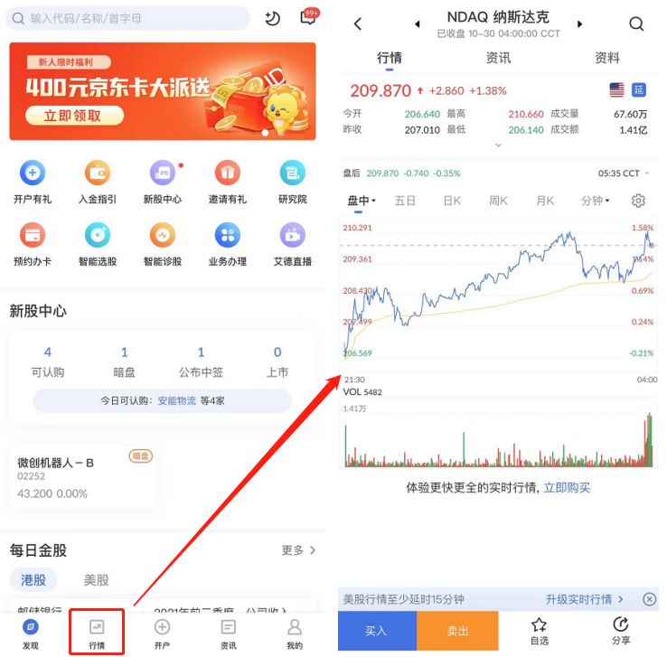 艾德一站通：美国三大股指期货行情向上进一步走高,关注逢低顺势做多机会