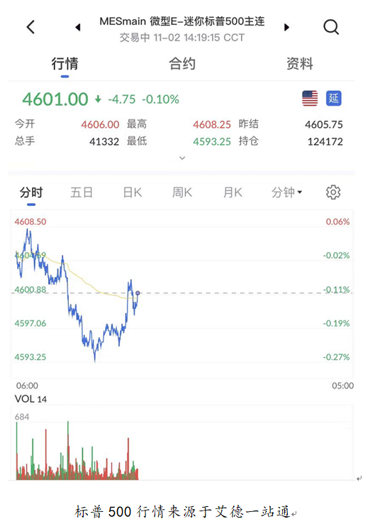 艾德一站通:美股中概股普涨,市场等待本周议息会议