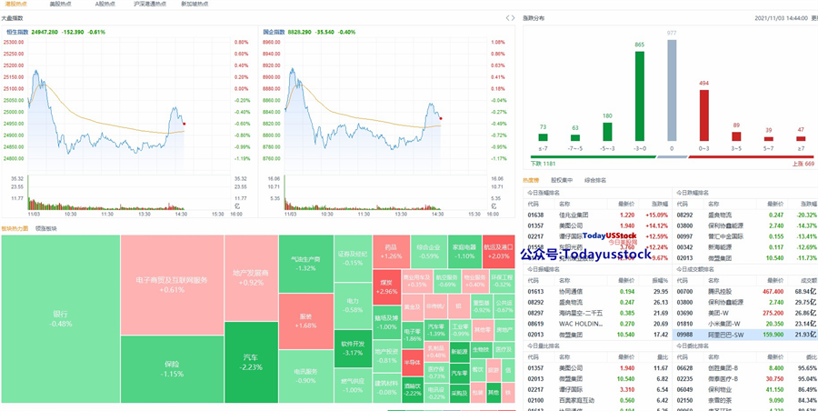 11月3日港股分析、交易市场策略