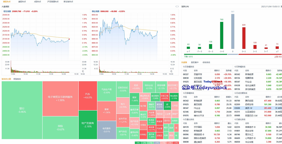 11月4日港股分析、交易市场策略
