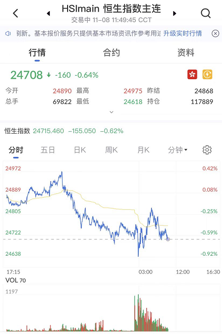 艾德一站通:港股恒生指数期货震荡走弱,关注逢高沽空机会