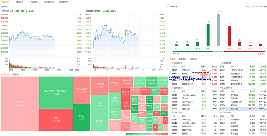 11月8日港股分析、交易市场策略