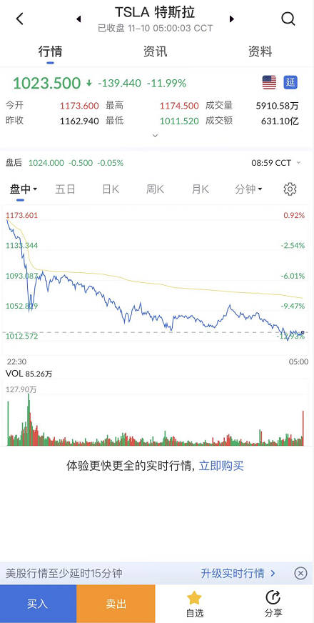 艾德一站通：美股标普500指数止步8连阳，特斯拉股价大跌11%