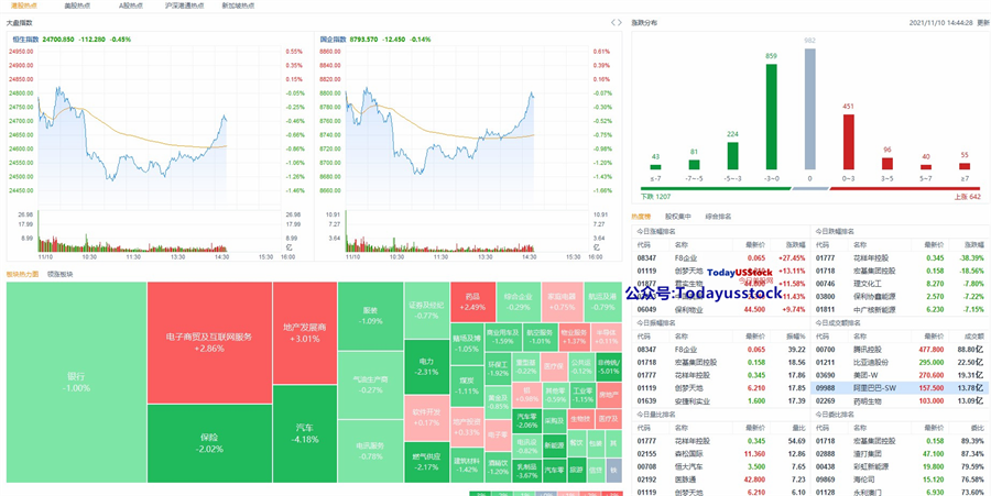11月10日港股分析、交易市场策略