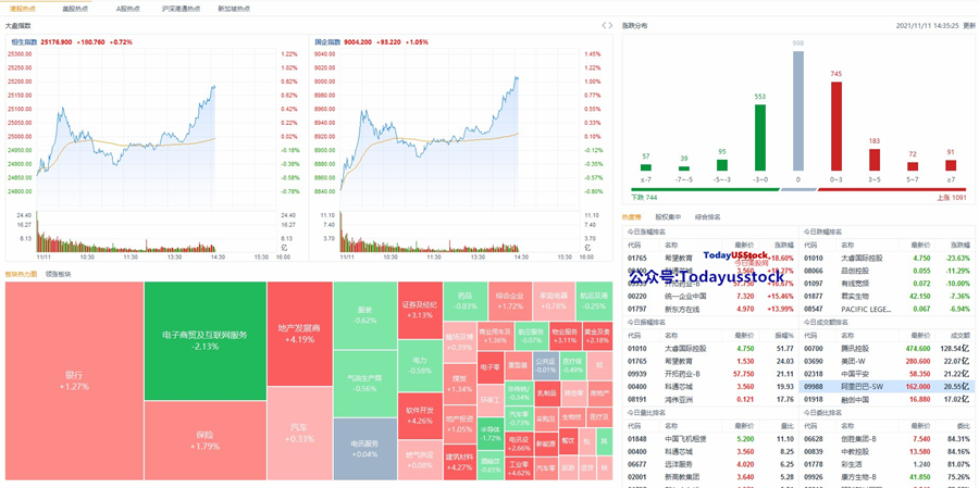 11月11日港股分析、交易市场策略