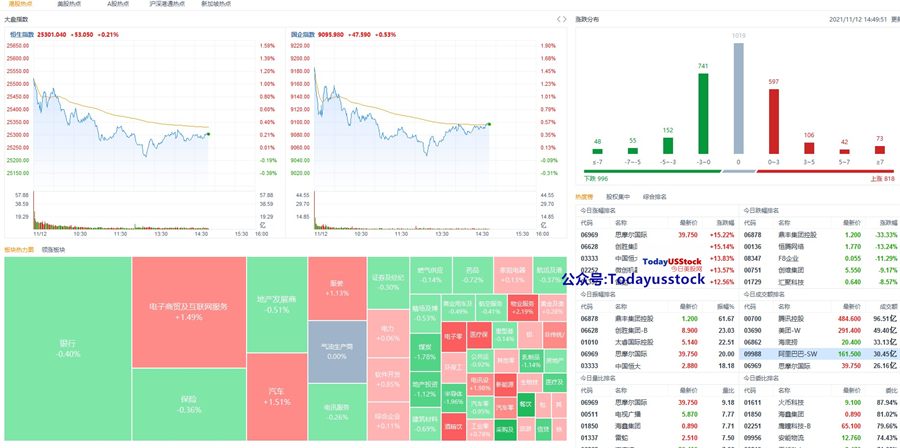 11月12日港股分析、交易市场策略