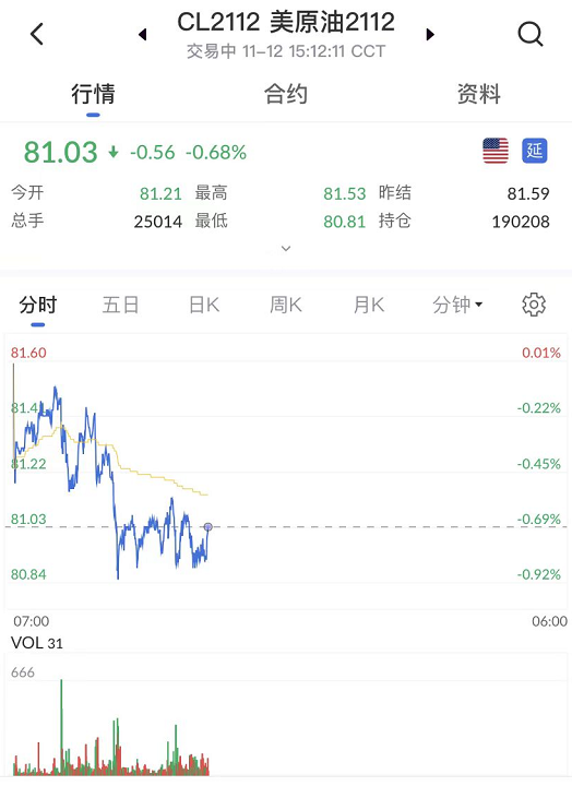艾德一站通:OPEC下调需求预期,今日关注美原油期货震荡区间操作机会