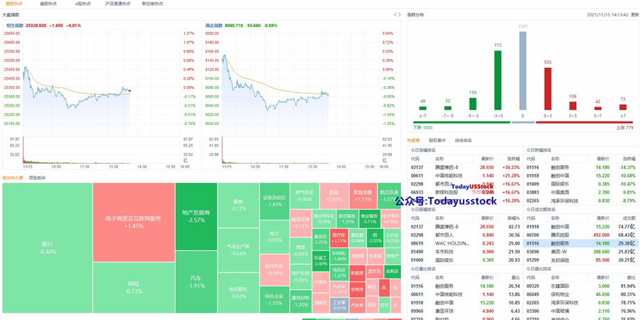 11月15日港股分析、交易市场策略
