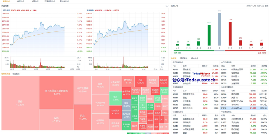 11月16日港股分析、交易市场策略