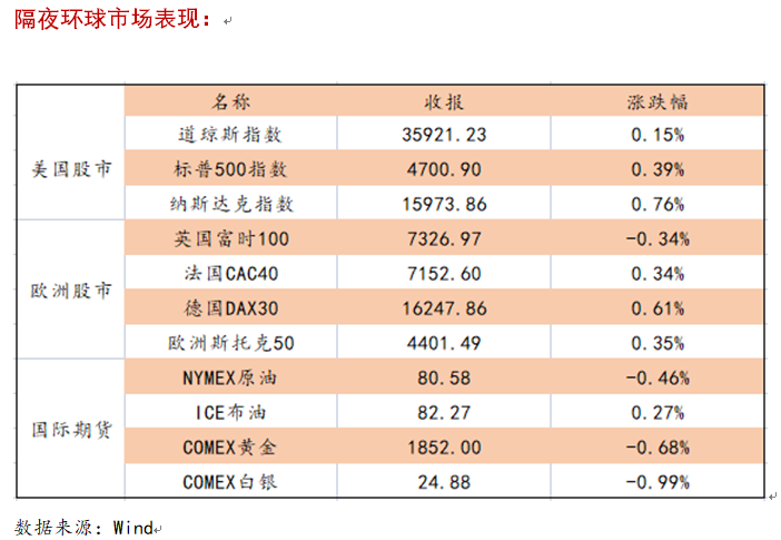 艾德一站通：料日内恒生指数小幅震荡，网易云音乐通过港交所聆讯