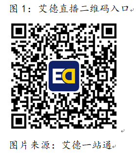 美股第一人,投资者必学交易法则,11月17日19:00锁定“艾德直播”