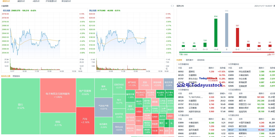 11月17日港股分析、交易市场策略