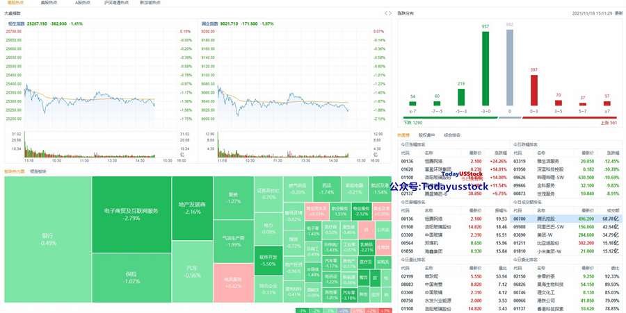 11月18日港股分析、交易市场策略