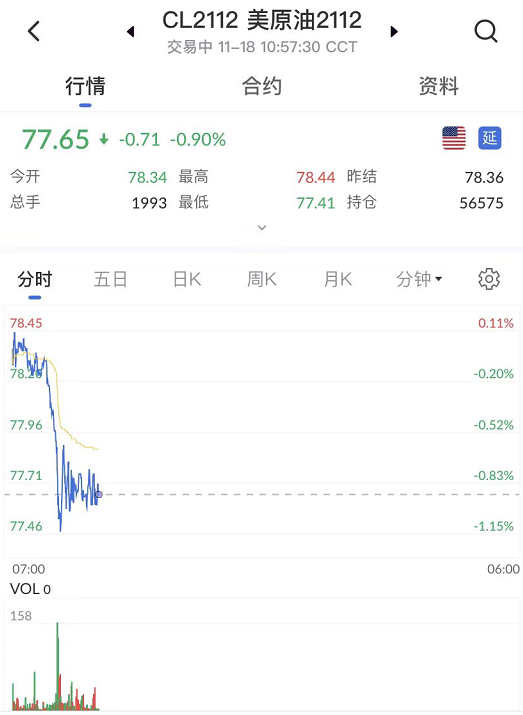 艾德一站通:美原油行情失守80关口,今日继续关注原油沽空机会